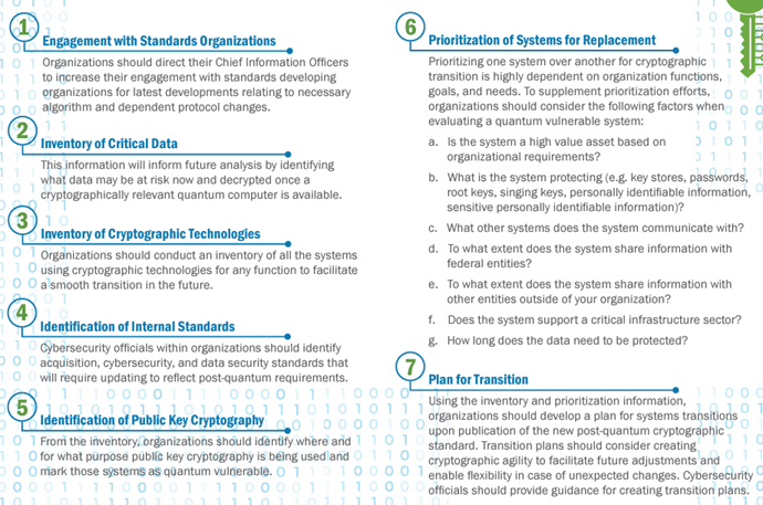 NIST infographic outlining steps organizations can take to get ready for a PQC world