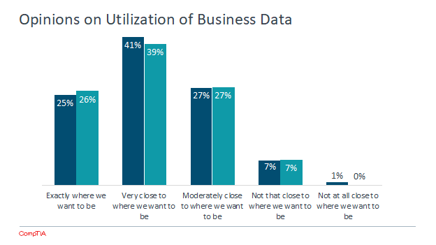 Opinions of utilization of business data