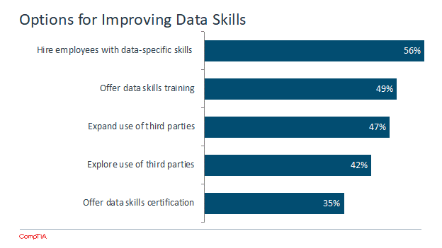 Options for improving data skills