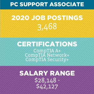 PC Support Associate V2 PC Support Associate V2