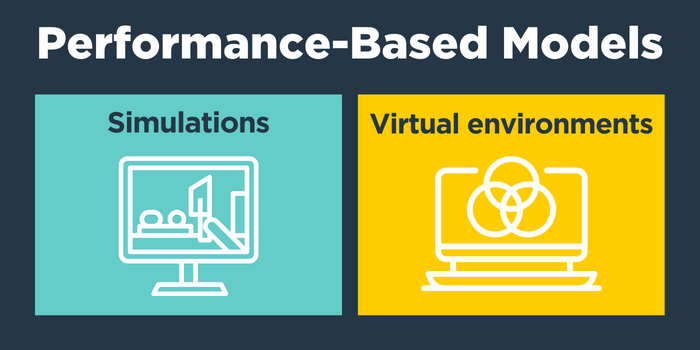 Performance-Based Models