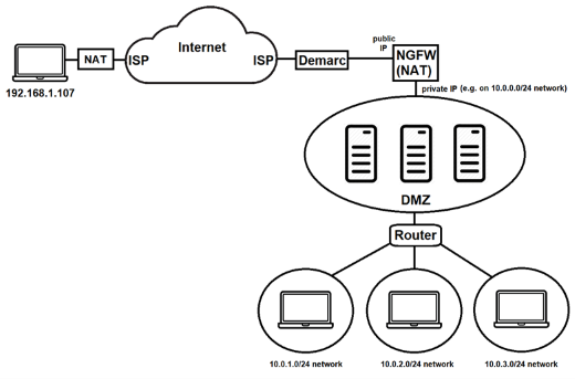 Configuring Wireguard | Talk Tech To Me | CompTIA