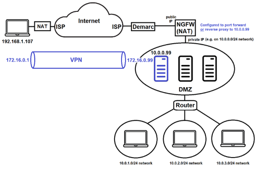 Wireguard: Fast, Modern, Secure Vpn Tunnel thumbnail