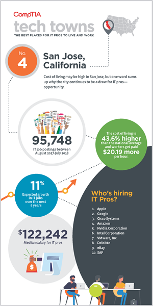 san jose infographic