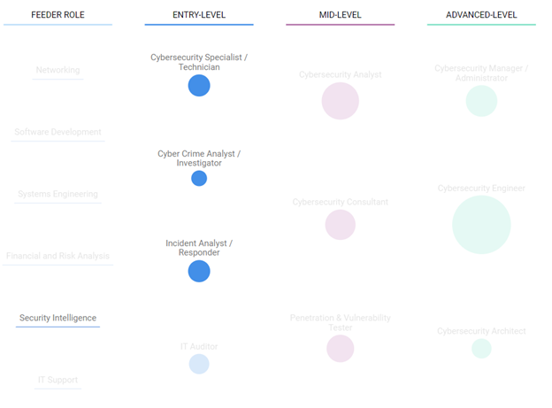 security intelligence screenshot