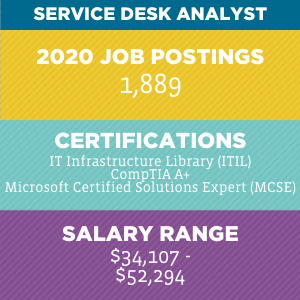Service Desk Analyst V2 Service Desk Analyst V2