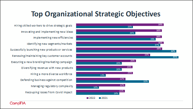 SMB purchasing trends graphic