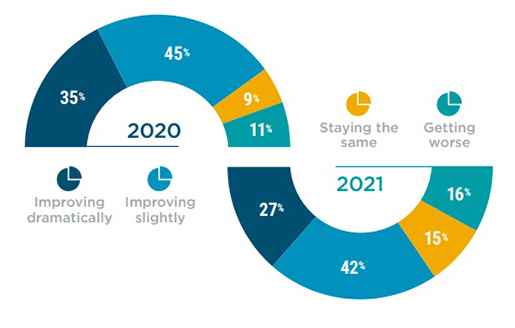 10 Important Cybersecurity Statistics From CompTIA For 2021 ...