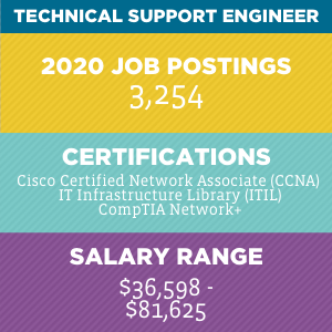Technical Support Engineer V2 Technical Support Engineer V2