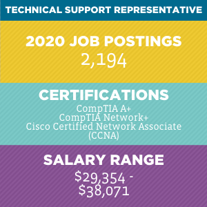 Technical Support Representative V2 Technical Support Representative V2