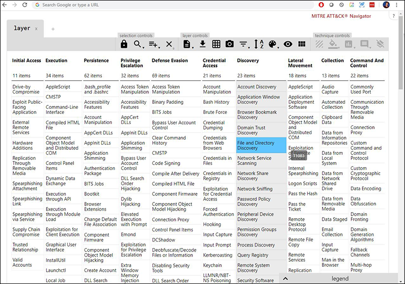 The MITRE ATT&CK Navigator