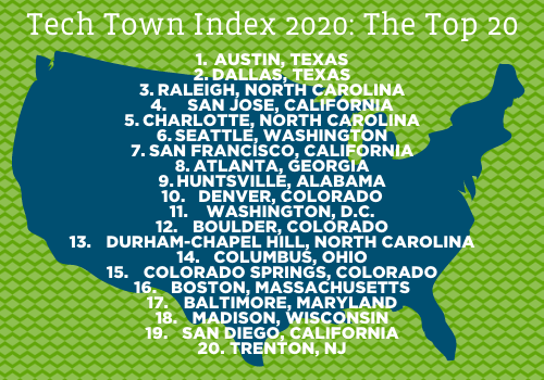 The Top 20 Tech Towns USA “A
