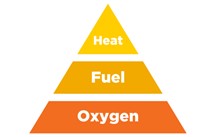 Three Elements for Fire