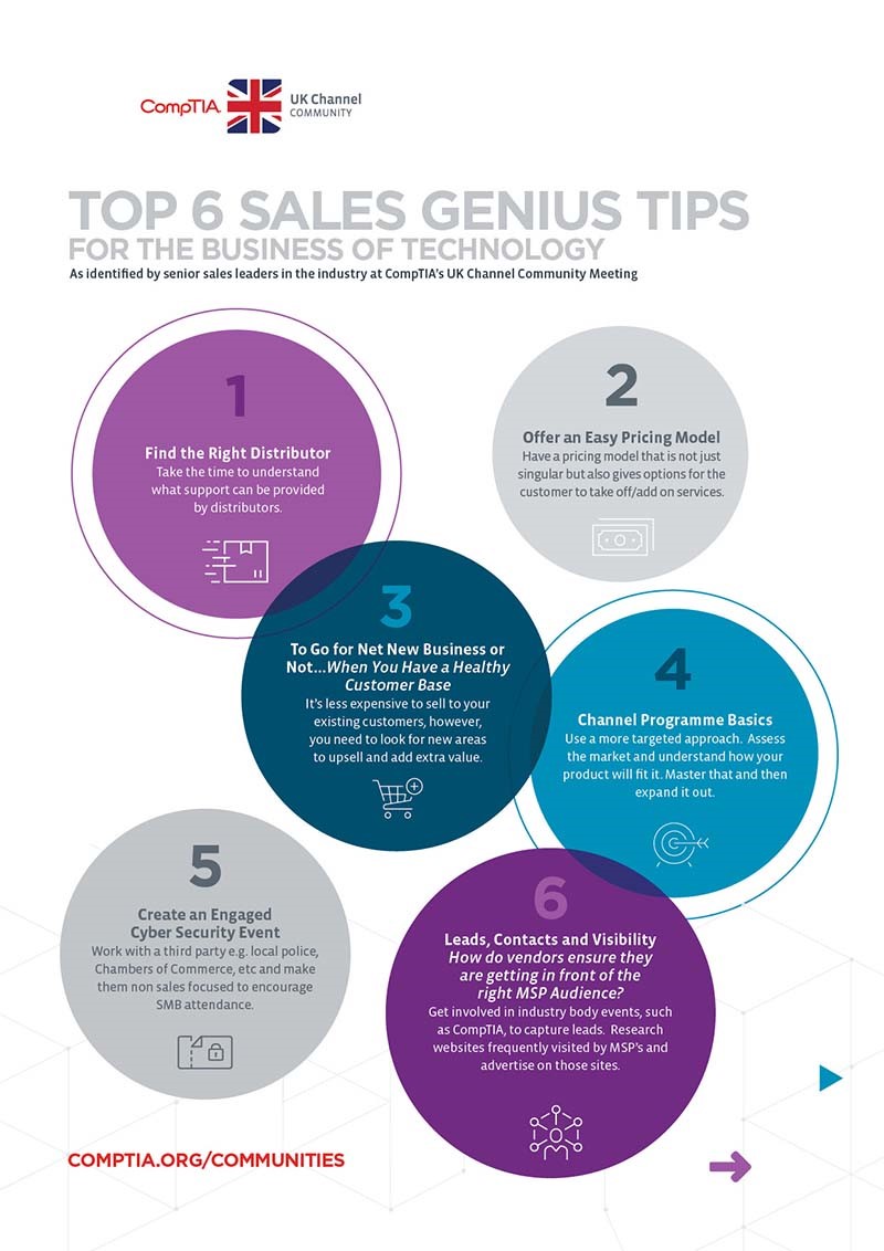 UK Community Sales Genius Tips