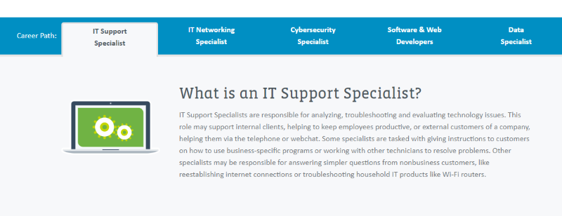 What Is IT Support What Is IT Support