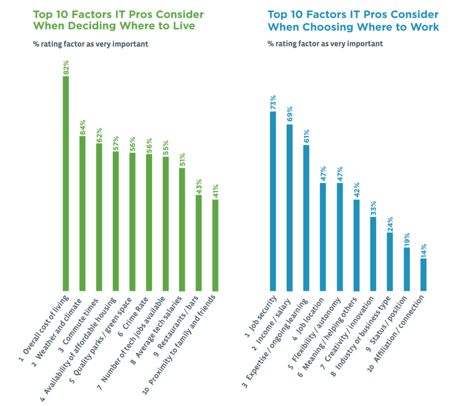 where-to-live-and-work where to live and work