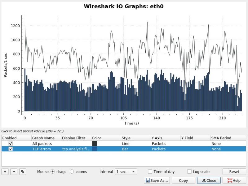 Wireshark_during_DDoS attack