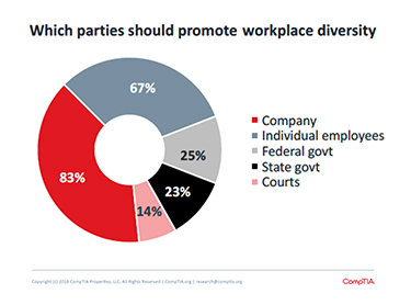 Workplace Diversity Graphic