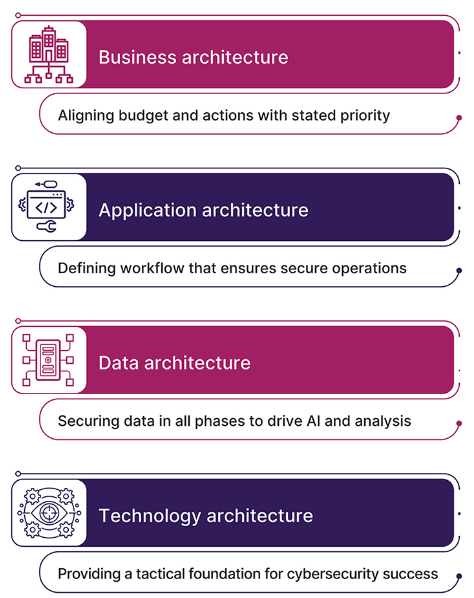 WRQ-192_GOV_Blog Image 1_James Stanger Cybersecurity Report Take_10.18