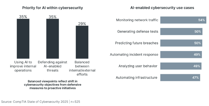 WRQ-192_GOV_Blog Image 3_James Stanger Cybersecurity Report Take_10.18