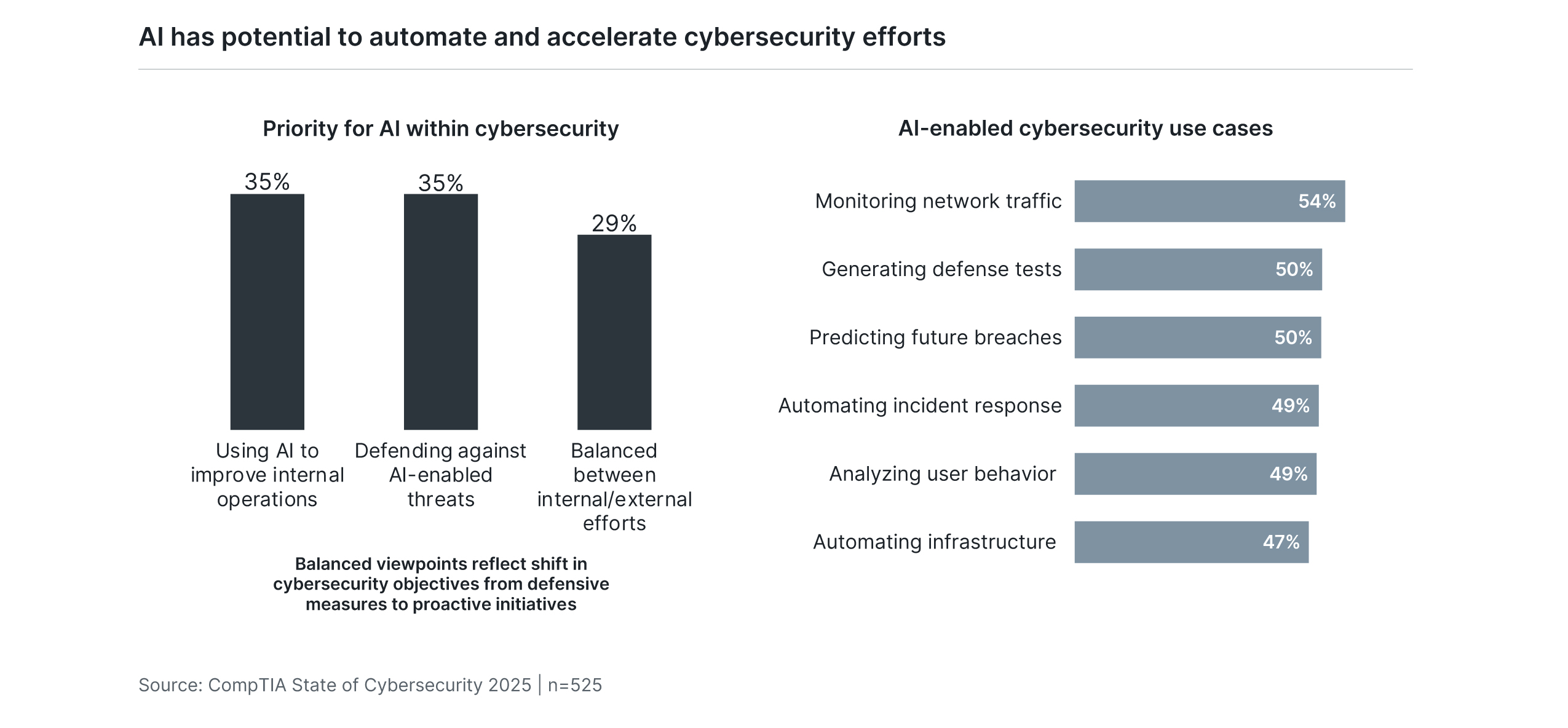 WRQ-192_GOV_BlogImage 2_State of Cyber 2025_11.6