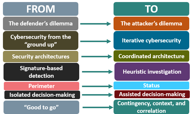 WRQ-198_ACHE_Blog Image 1_Current Cyber Trends_10.6