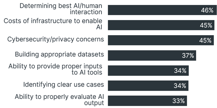 WRQ-198_ACHE_Blog Image 2_Current Cyber Trends_10.6