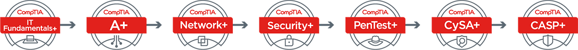 cybersecuritypathway.png