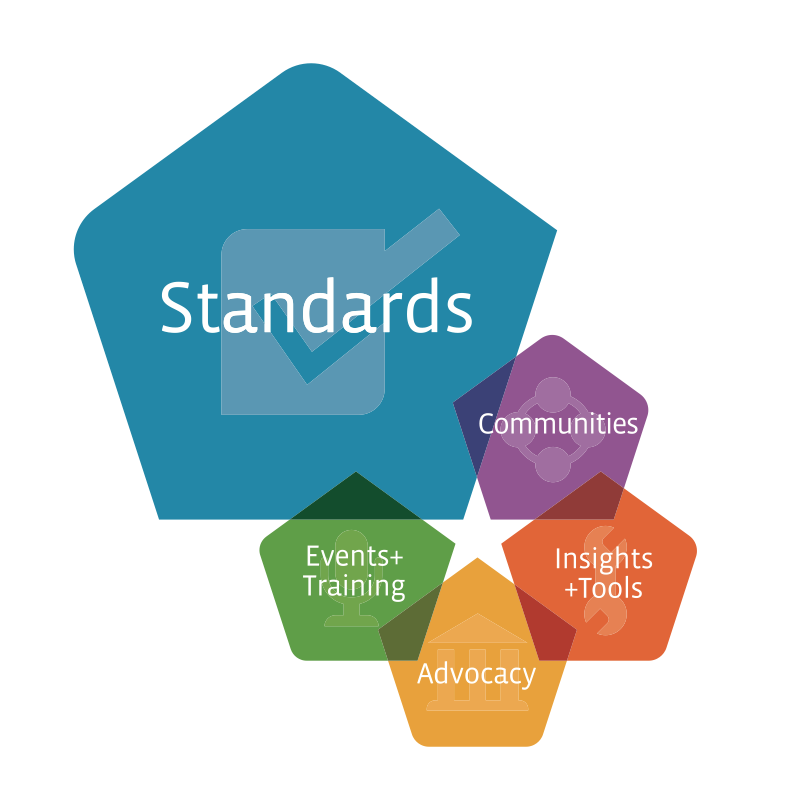 Channel Standards For Managed It Solution Providers Comptia