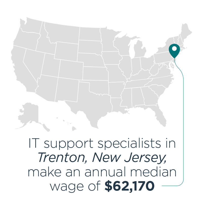 Salary Calculator for IT Careers | CompTIA