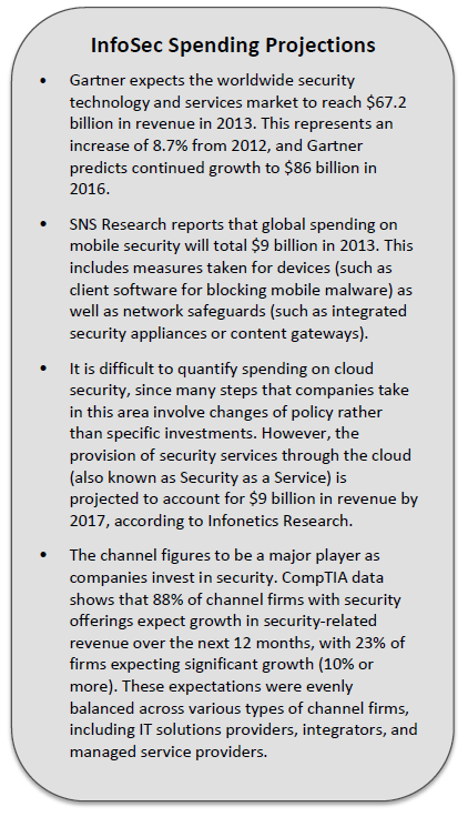 InfoSec Spending Projections InfoSec Spending Projections