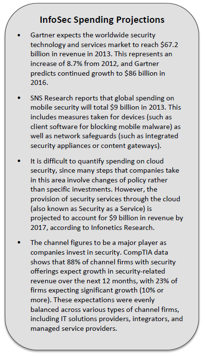 InfoSec Spending Projections