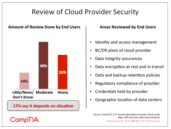 Review of Cloud Provider Security