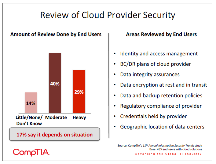 Review of Cloud Provider Security Review of Cloud Provider Security