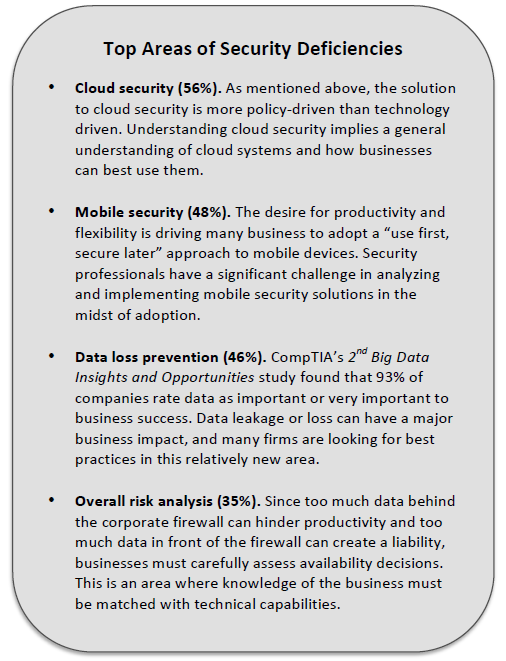Top Areas of Security Deficiencies Top Areas of Security Deficiencies