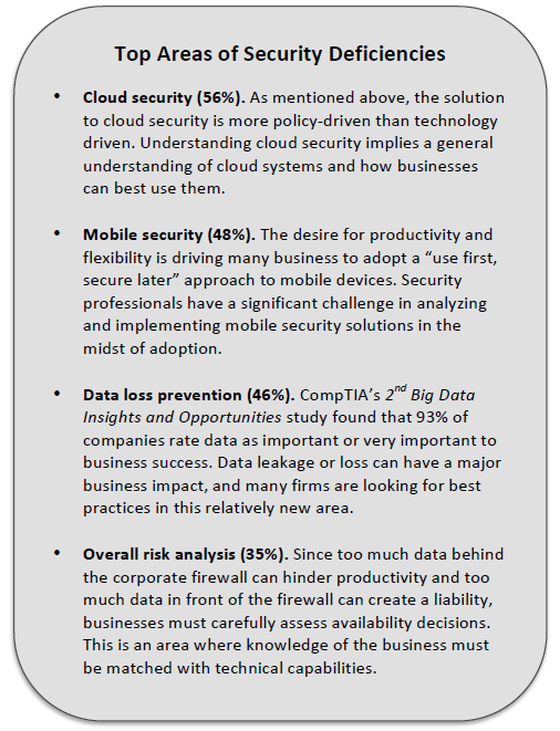 Top Areas of Security Deficiencies