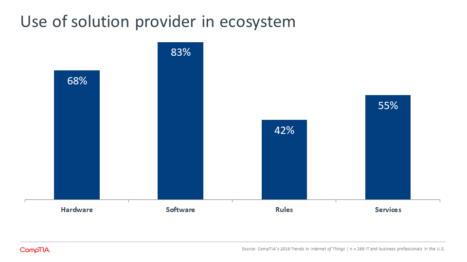 Use of solution provider in ecosystem