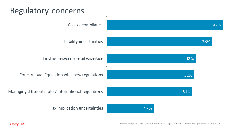 Regulatory concerns