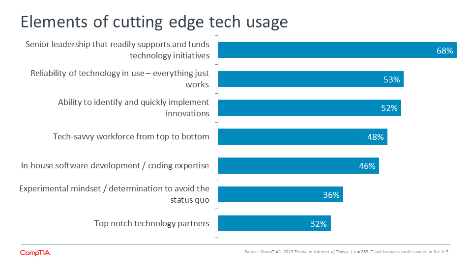 Elements of cutting edge tech usage