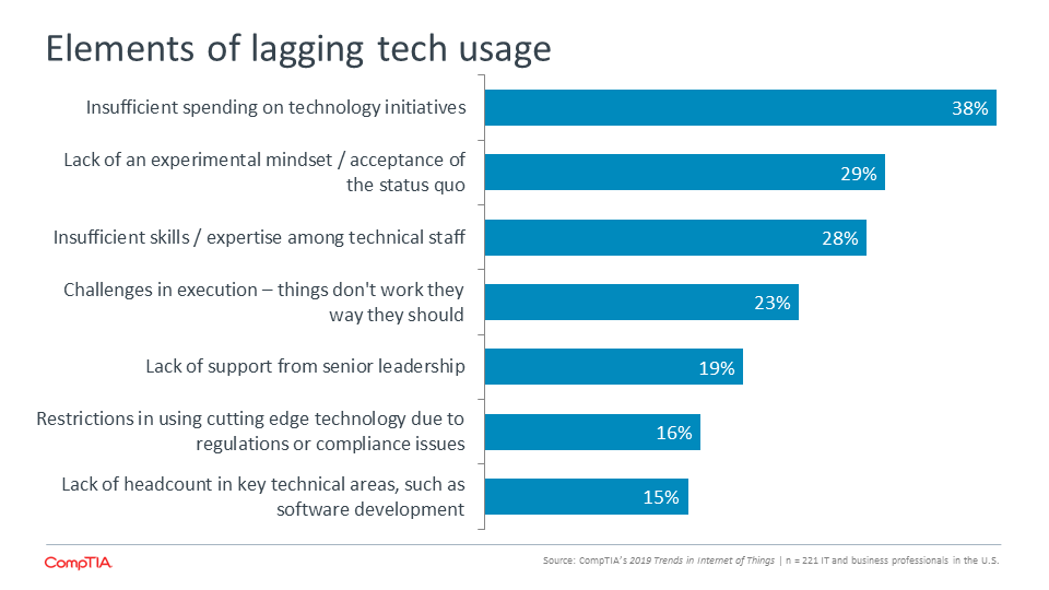 Elements of lagging tech usage