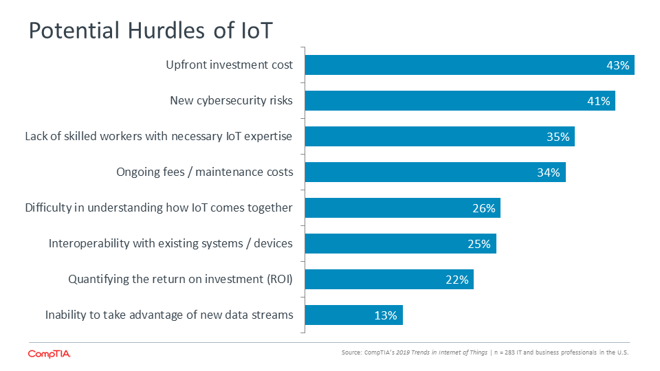 Potential Hurdles of IoT