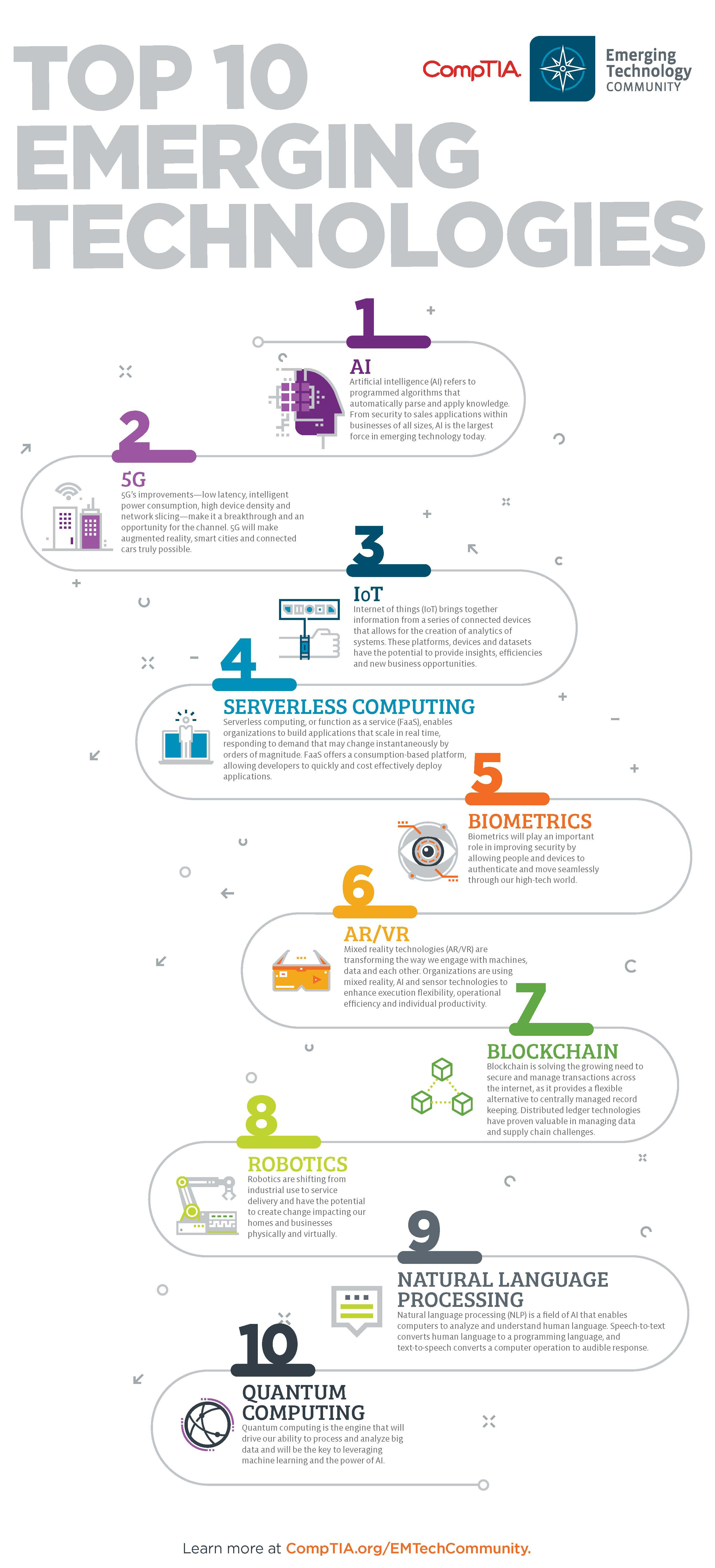 artificial intelligence algorithms list