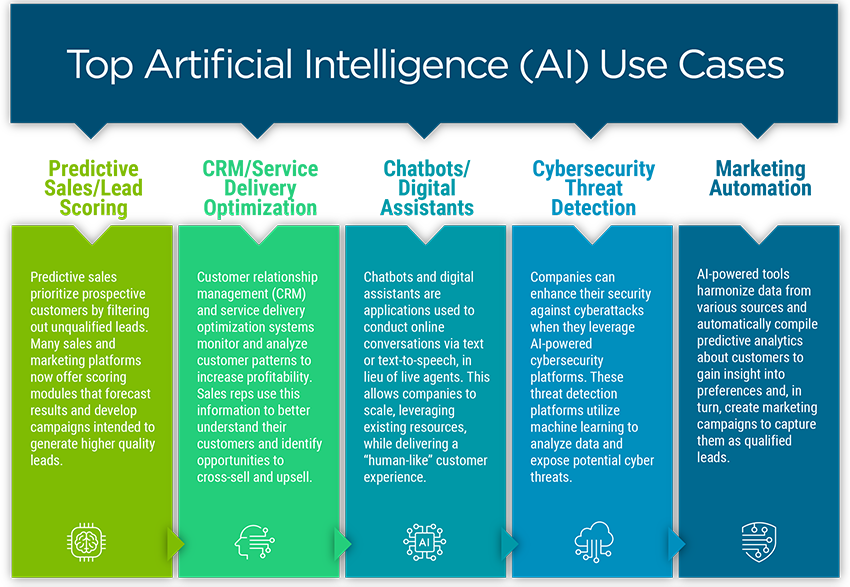 Top Emerging Technologies In 2021| CompTIA