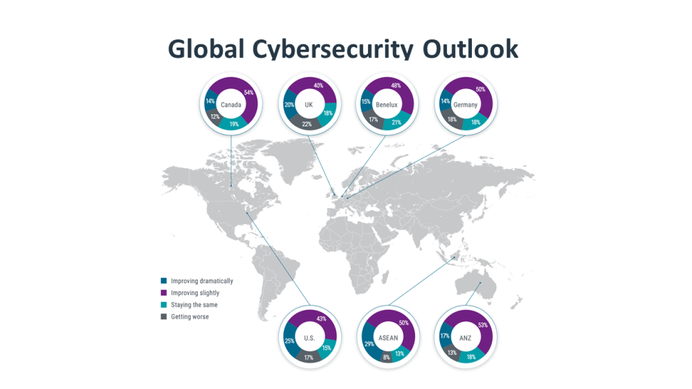 Global Cybersecurity Outlook