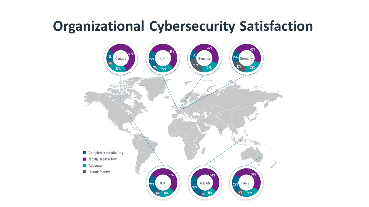 Organizational Cybersecurity Satsifaction