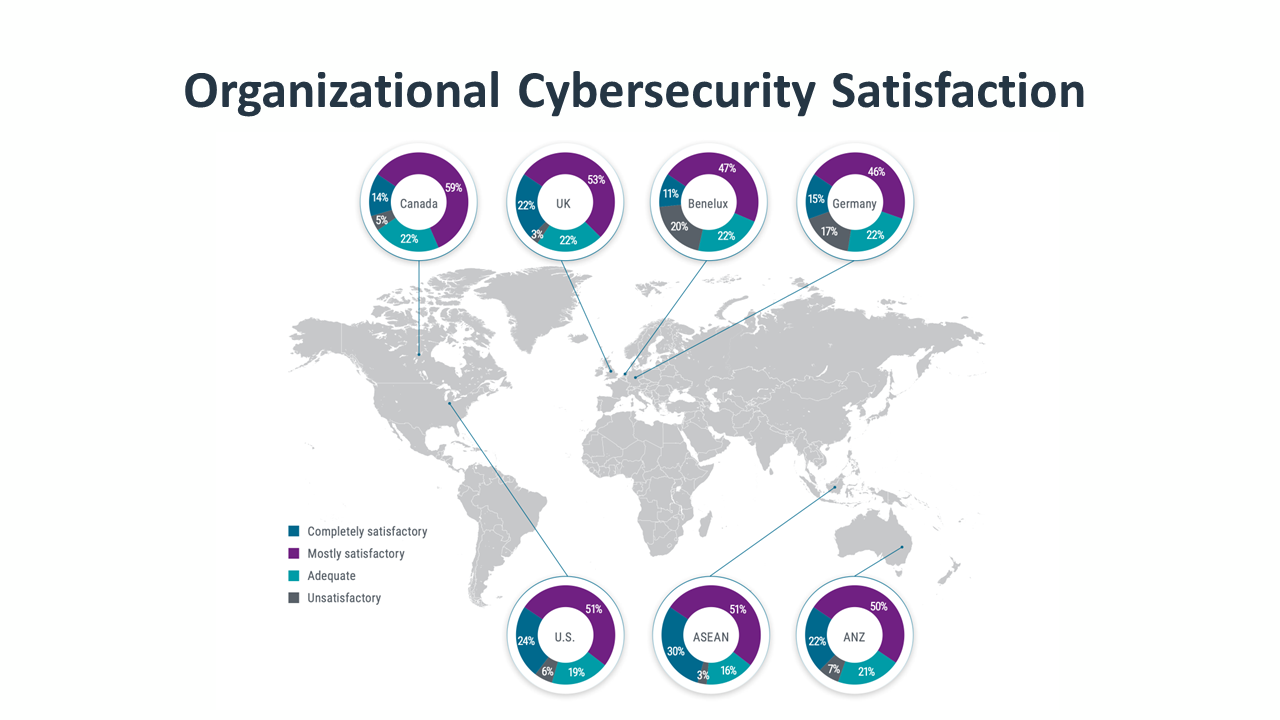 Organizational Cybersecurity Satsifaction Organizational Cybersecurity Satsifaction