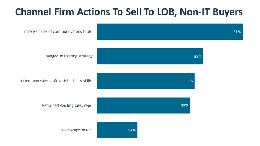 Channel Firm Actions To Sell To LOB, Non-IT Buyers