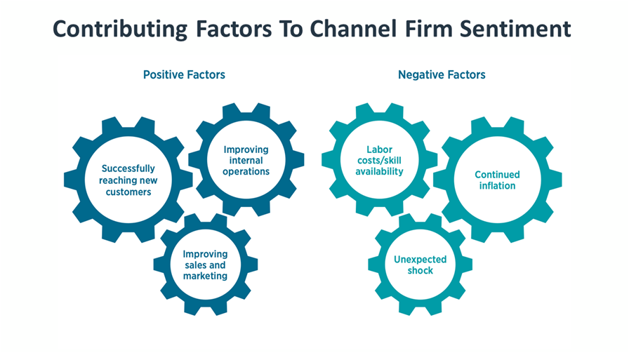 Contributing Factors <p>To Channel Firm Sentiment Contributing Factors To Channel Firm Sentiment