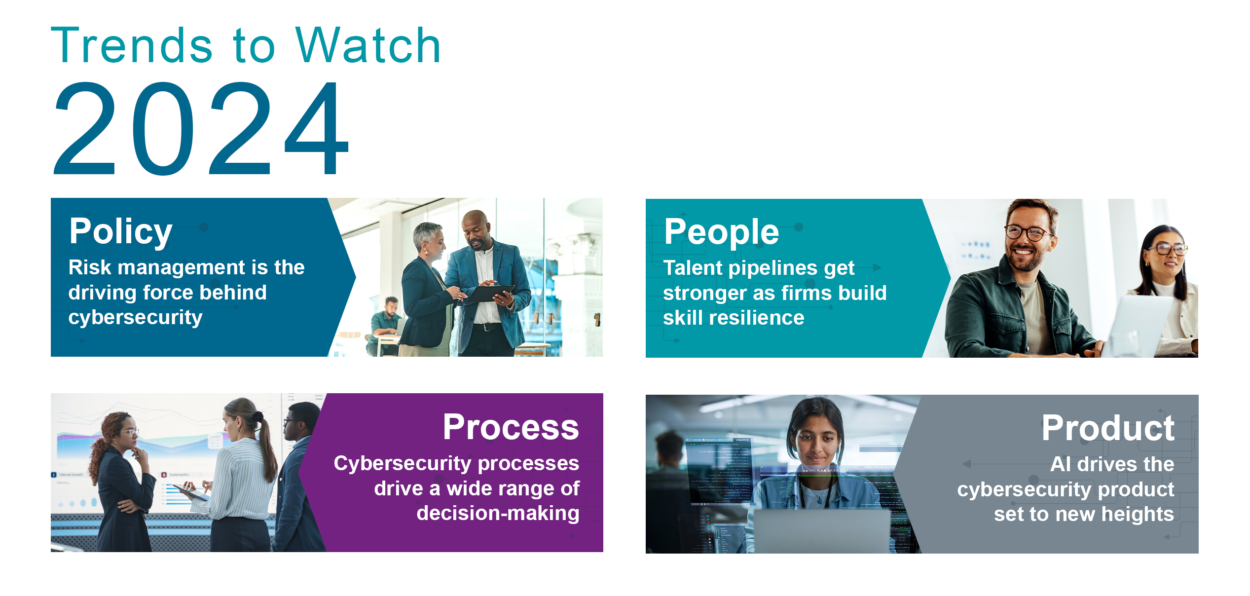 Trends to watch 2024: 1) Policy - Risk management is the driving force behind cybersecurity. 2) Process - Cybersecurity processes drive a wide range of decision-making. 3) People - Talent pipelines get stronger as firms build skill resilience. 4) Product - AI drives the cybersecurity product set to new heights. Trends to watch 2024: 1) Policy - Risk management is the driving force behind cybersecurity. 2) Process - Cybersecurity processes drive a wide range of decision-making. 3) People - Talent pipelines get stronger as firms build skill resilience. 4) Product - AI drives the cybersecurity product set to new heights.