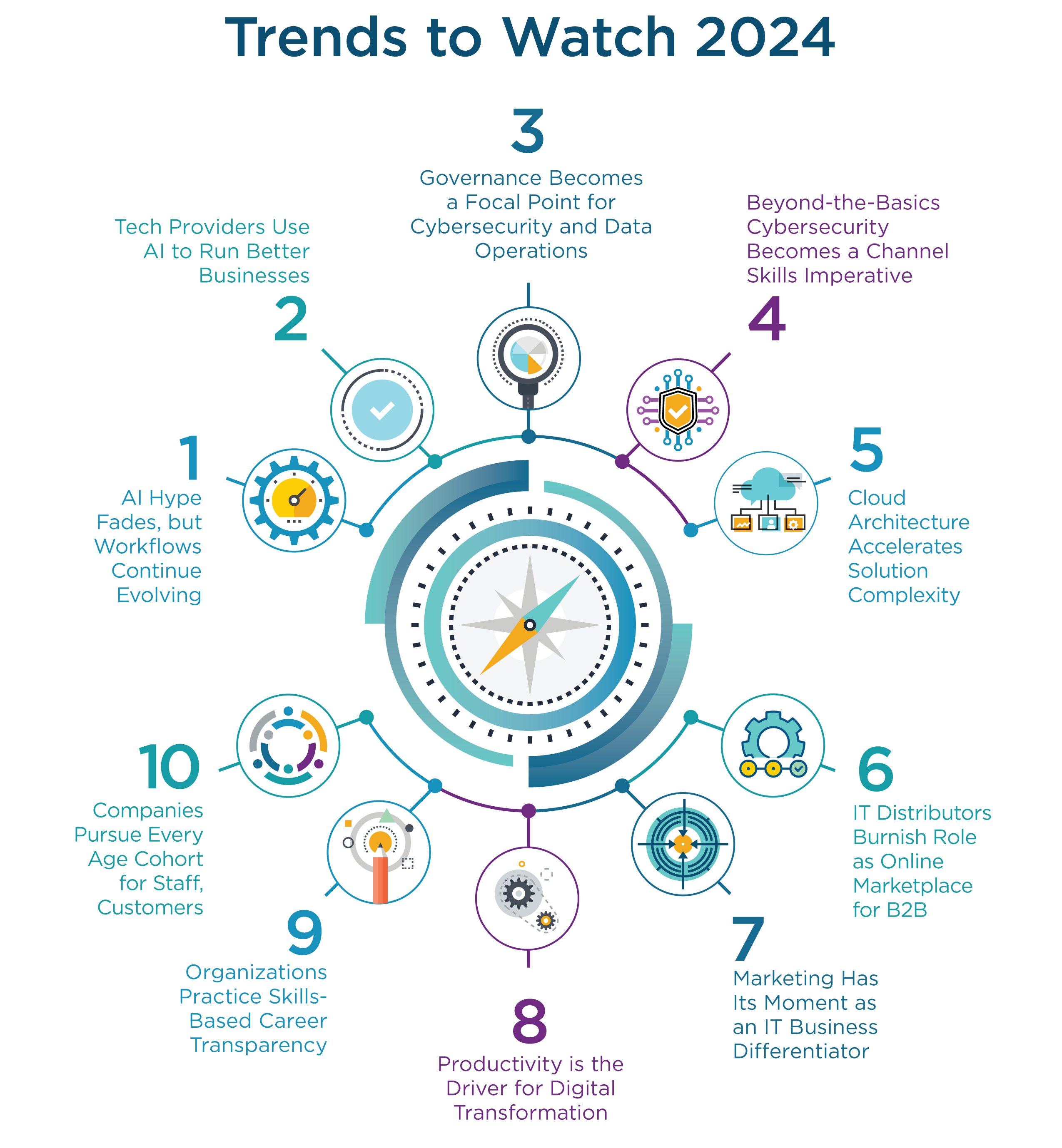 IT Industry Outlook 2024